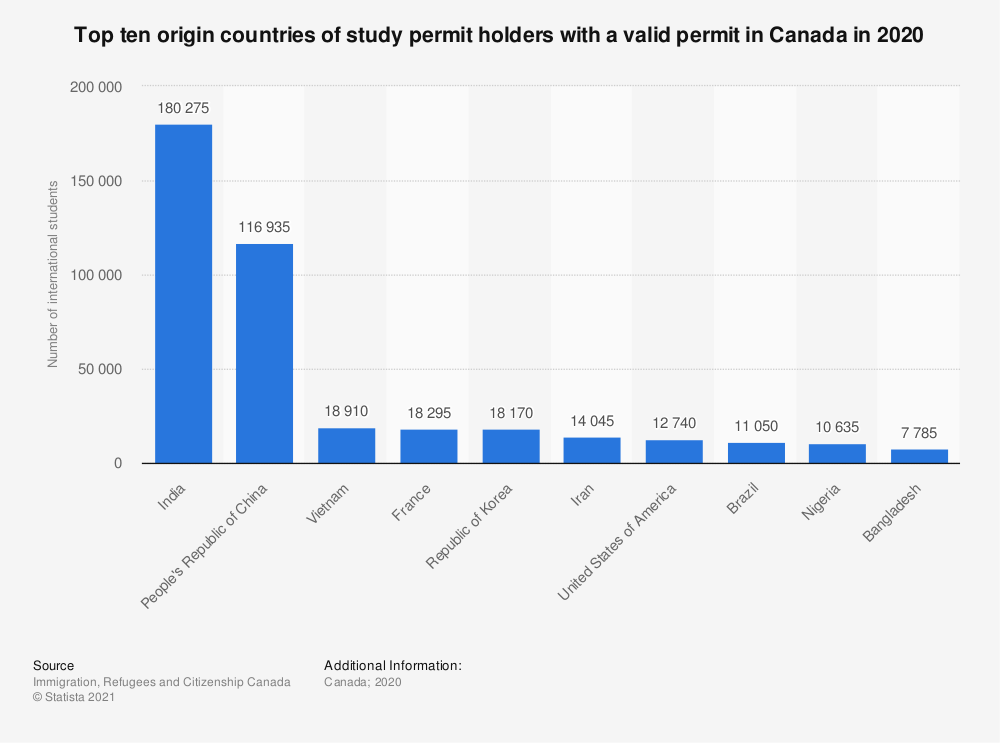 Data informing the graphic above was last updated August 17, 2021. Source: Statista Research Department.